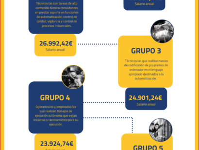 Automatizacion Y Robotica Industrial Sueldo Automatizacion Y Robotica Industrial Sueldo