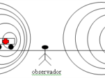 Efecto Doppler De Una Onda