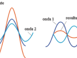 Interferencia De Una Onda