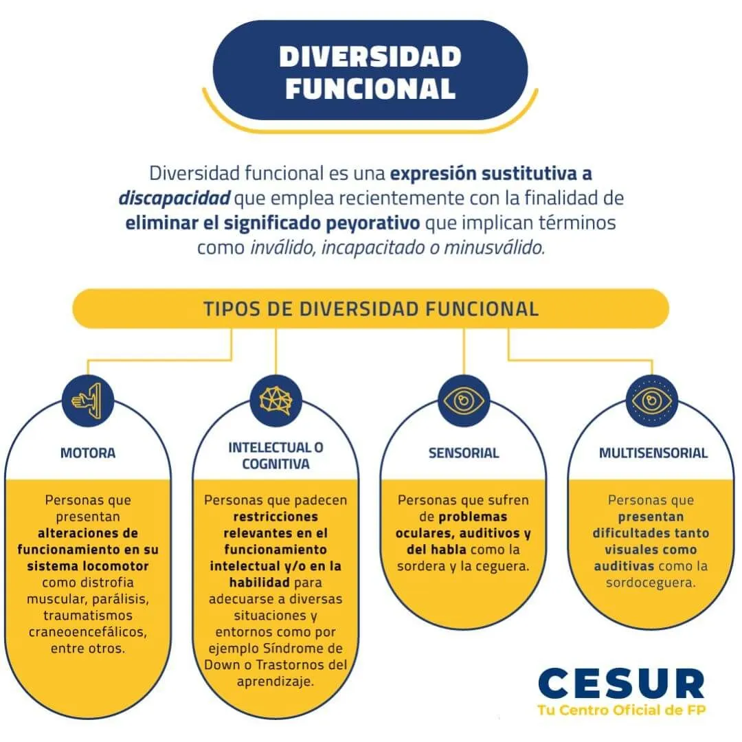 oposiciones marketing oposiciones marketing